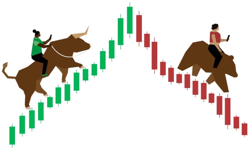 býčí a medvědí trh
