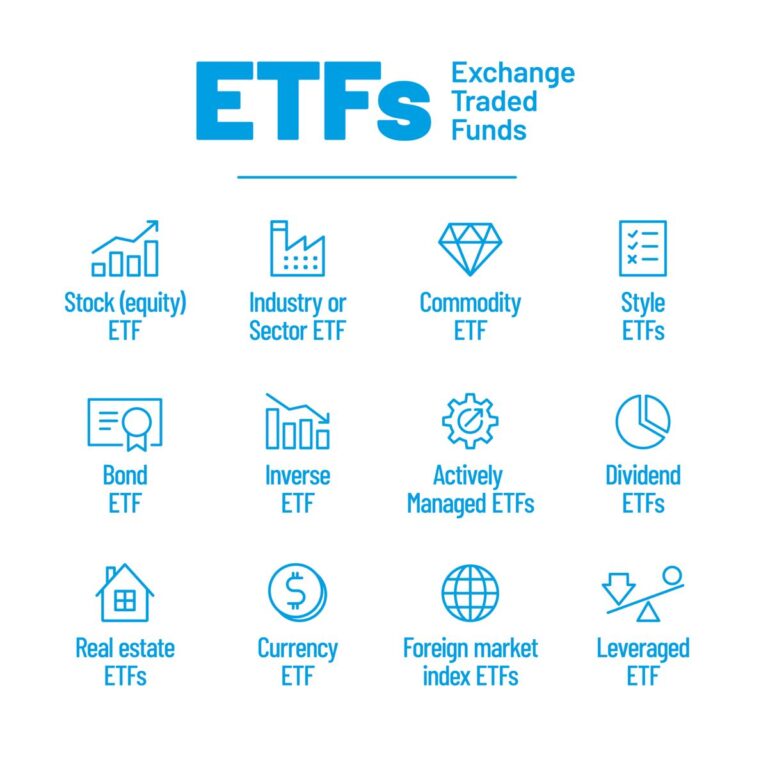 Proč je dobré znát, jaké jsou druhy ETF