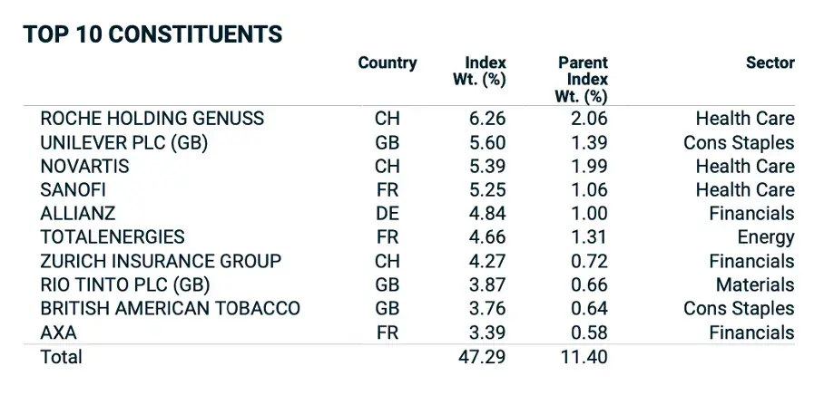 MSCI EU dividends